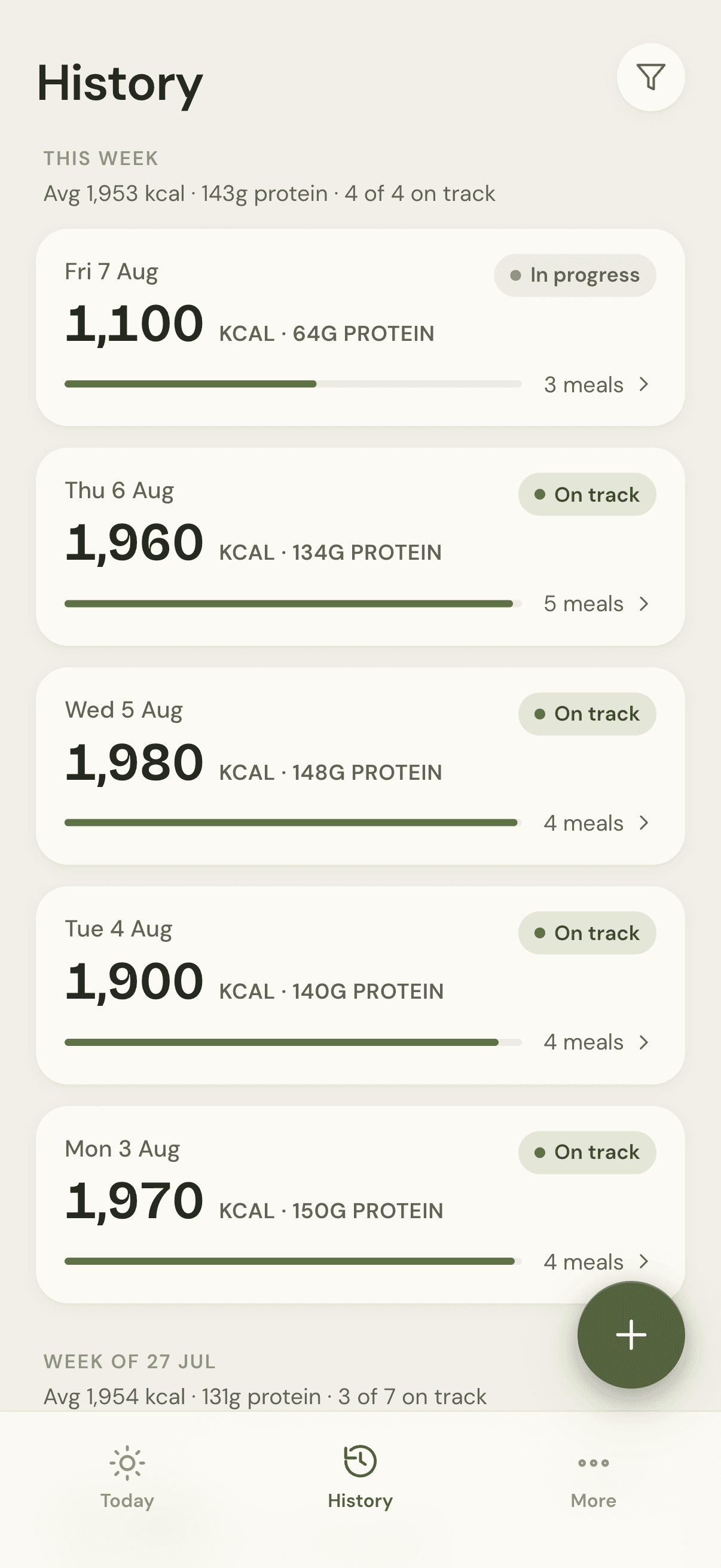The Slowloss History screen: a week of day cards averaging 1,953 kcal and 143g protein, most marked on track